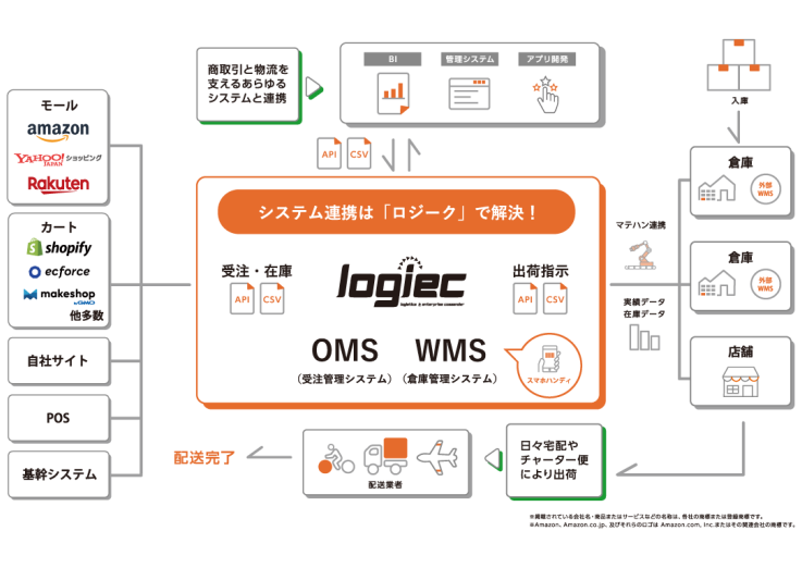 logiecとは